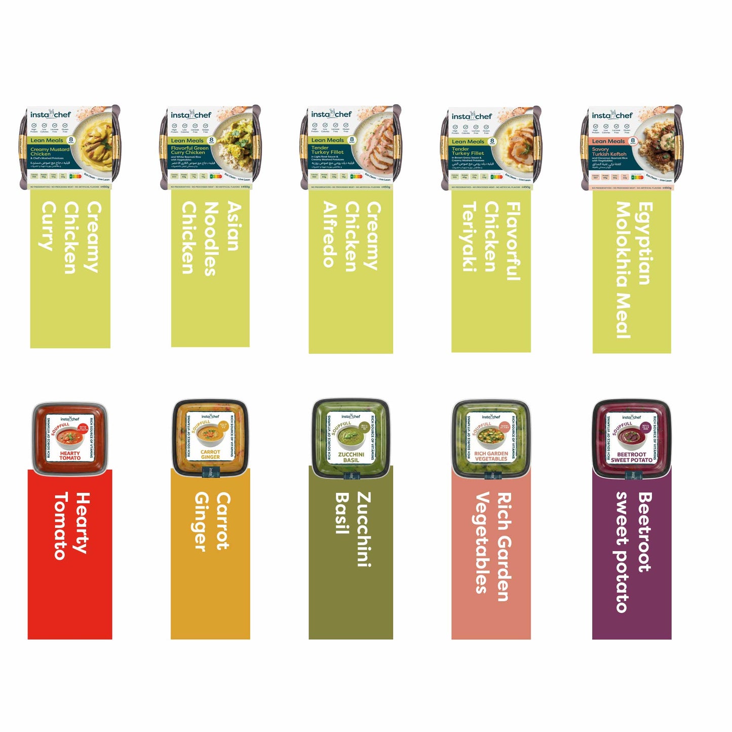 5 Day Diet Plan - Gluten Free & Lactose Free