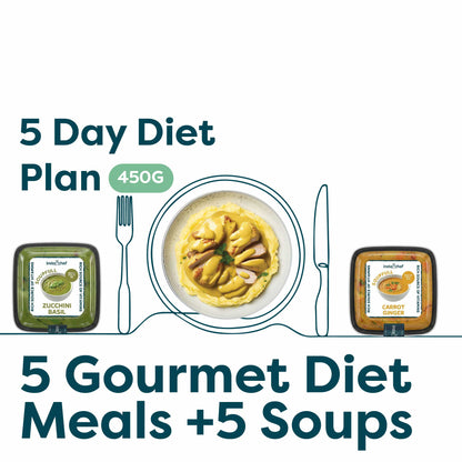 5 Day Diet Plan - Gluten Free & Lactose Free